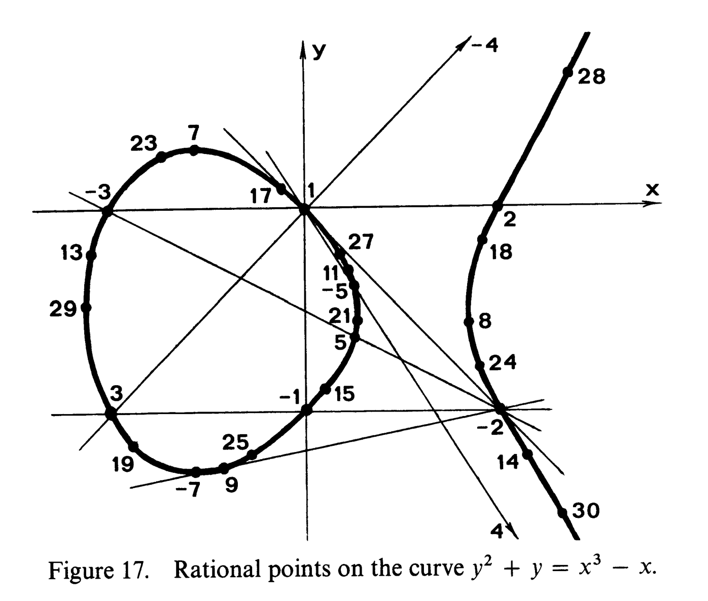 UC Berkeley MATH256B Spring 2024